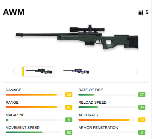 بررسی بهترین تفنگ های بازی فری فایر